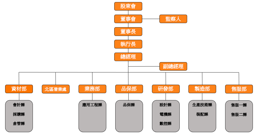 proimages/常銘組織架構20240801.png